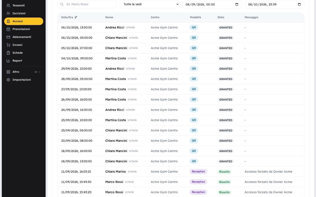 Registro accessi della dashboard: ingressi dei soci con data e ora, sede, modalità QR e stato.